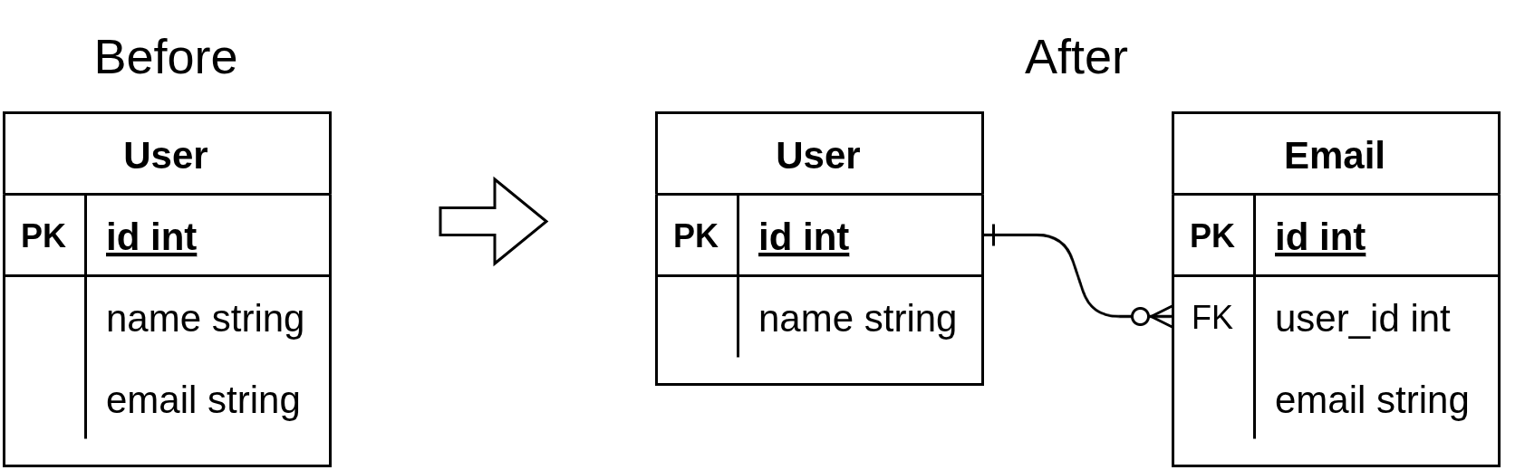 スキーマの変更